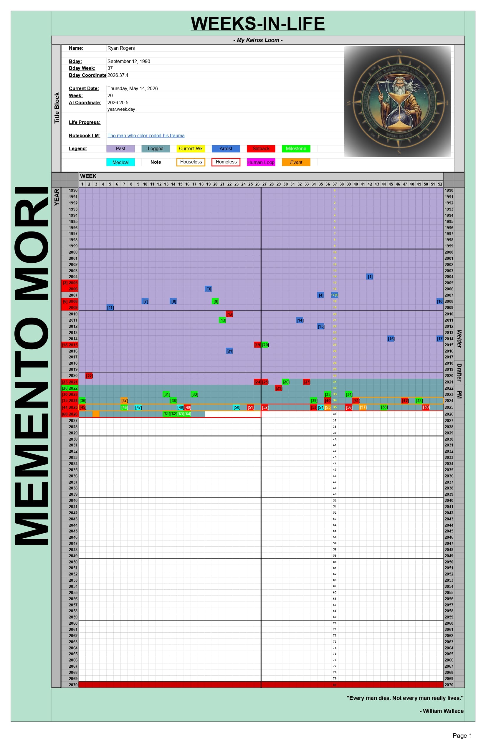 Kairos Loom — Life Intelligence Grid